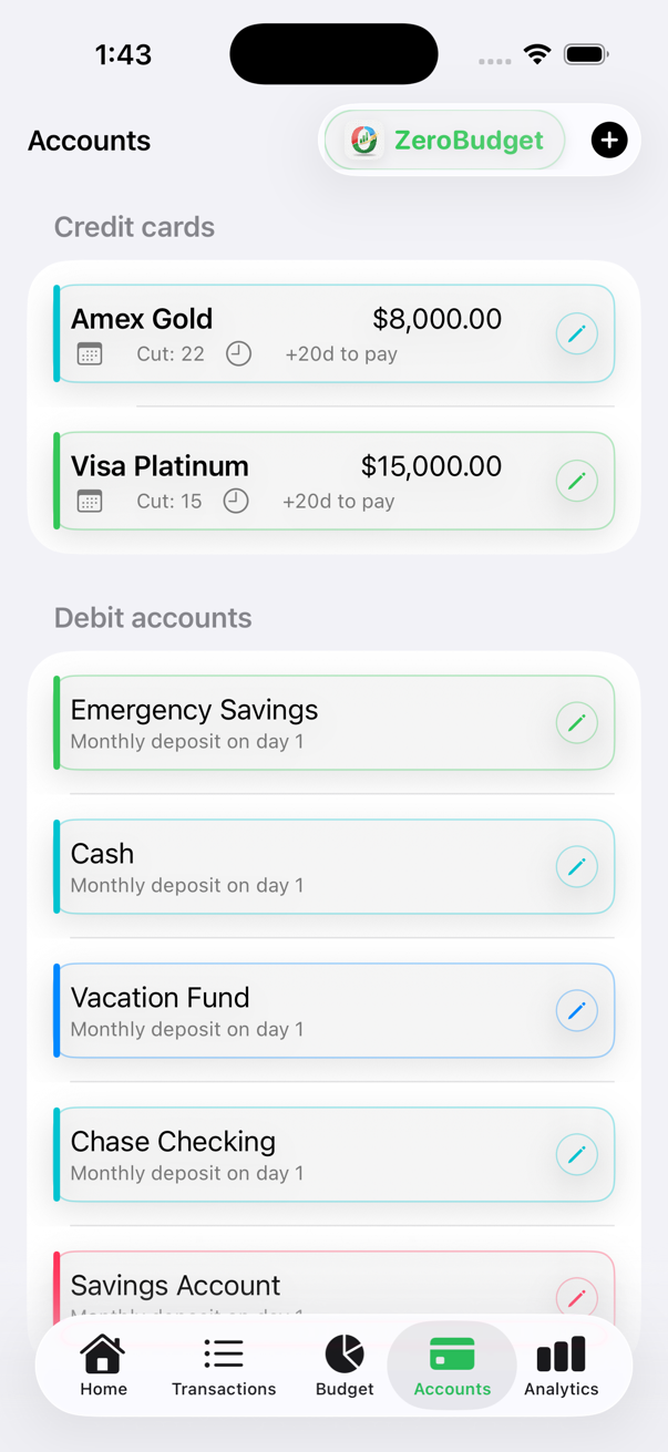 Cuentas en ZeroBudget