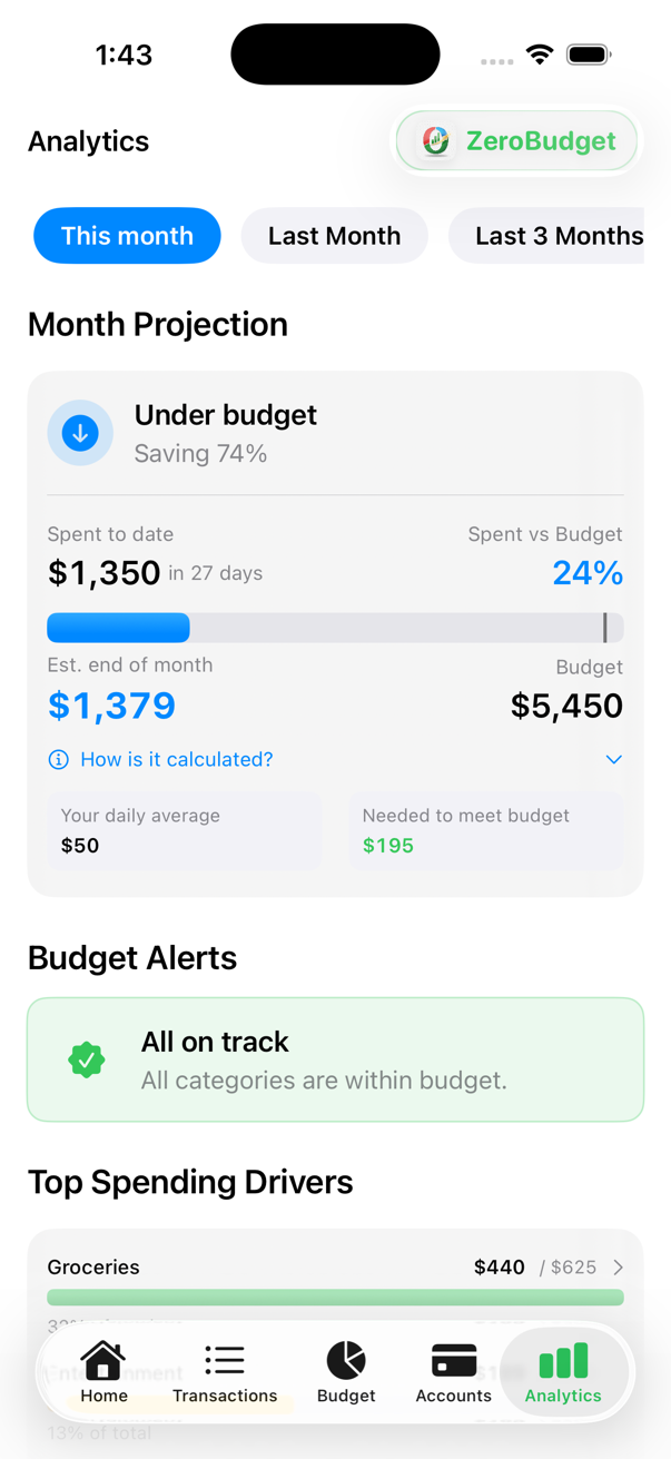 Analíticas en ZeroBudget