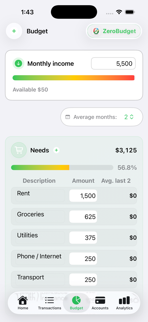 Presupuesto en ZeroBudget