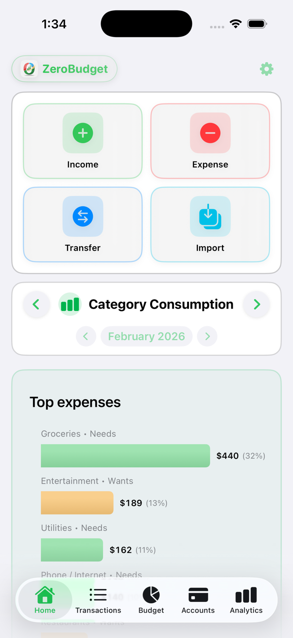 ZeroBudget Dashboard