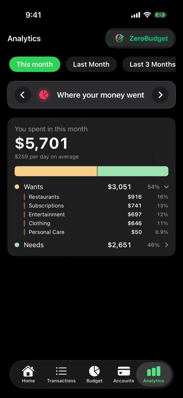 Analytics