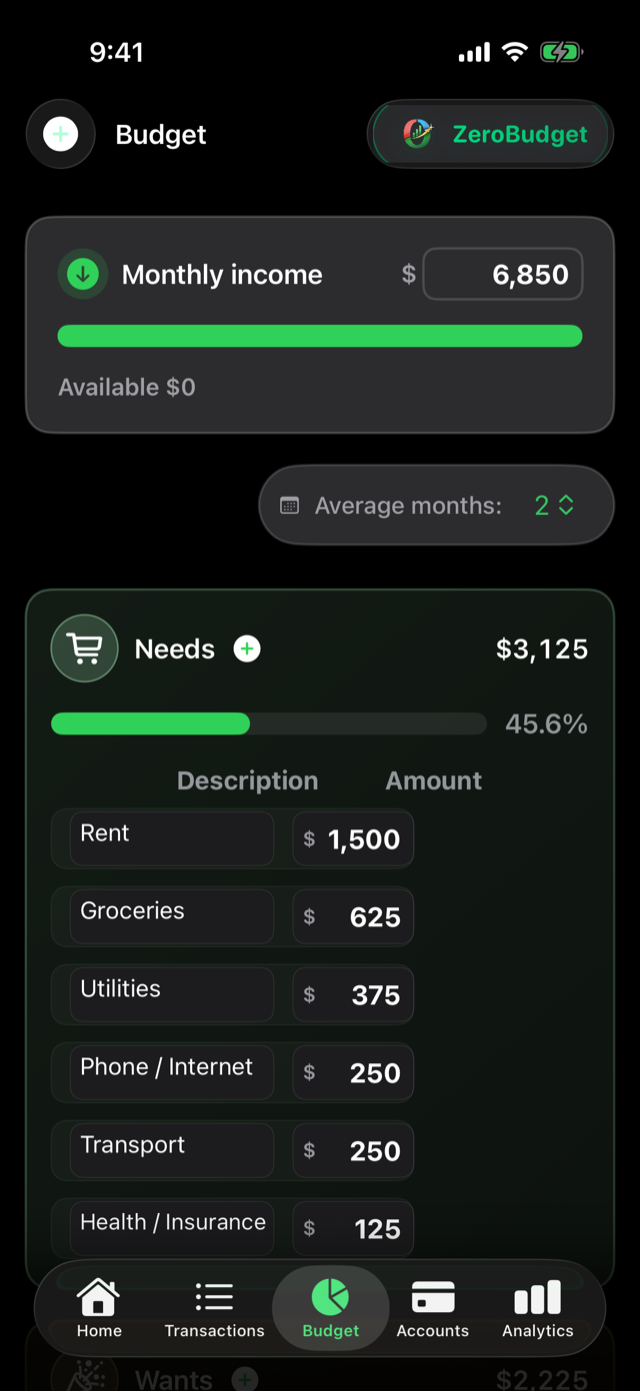 Budget