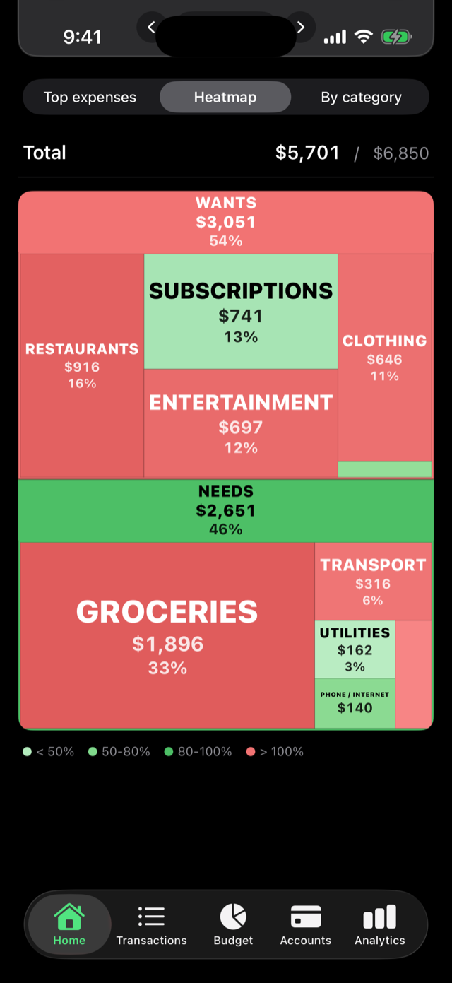 Spending Heatmap