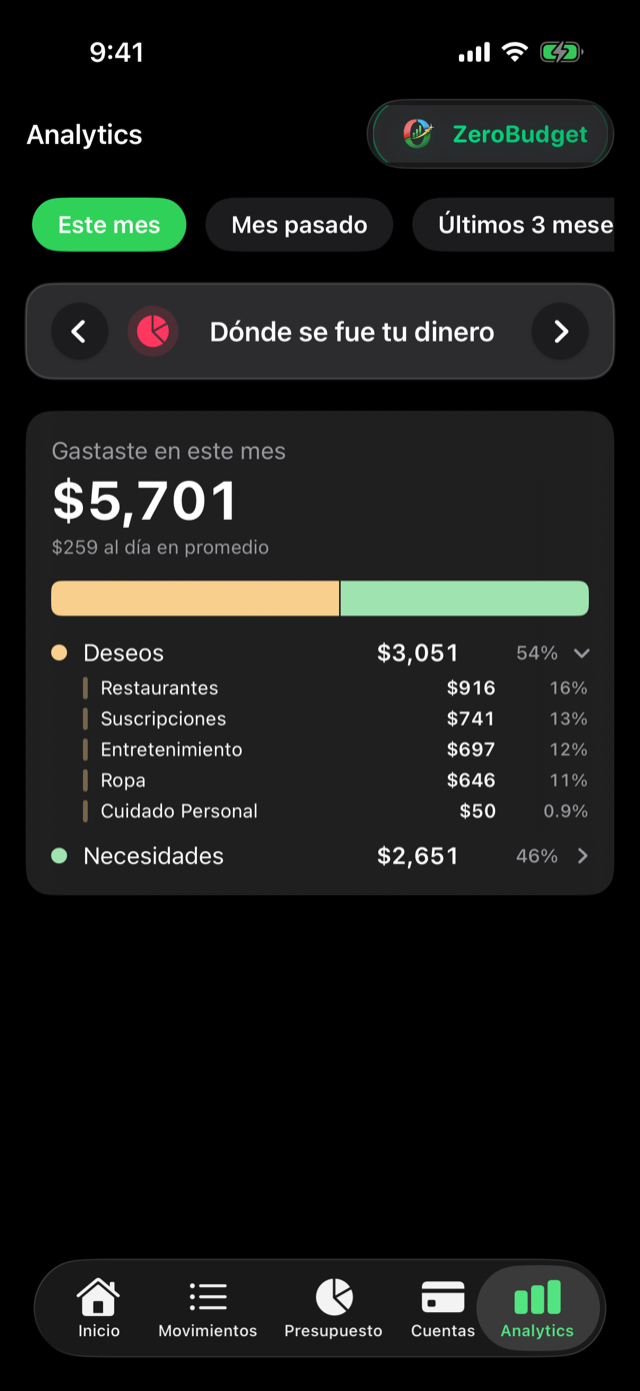 Analíticas en ZeroBudget