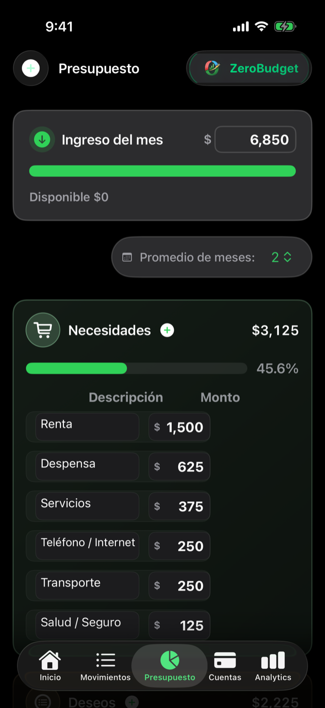 Presupuesto en ZeroBudget
