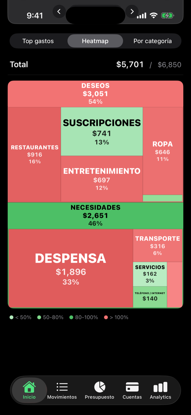 Heatmap de gastos en ZeroBudget