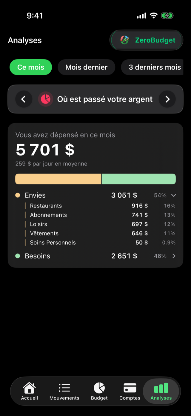 Analyses dans ZeroBudget