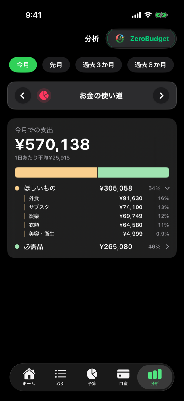 分析