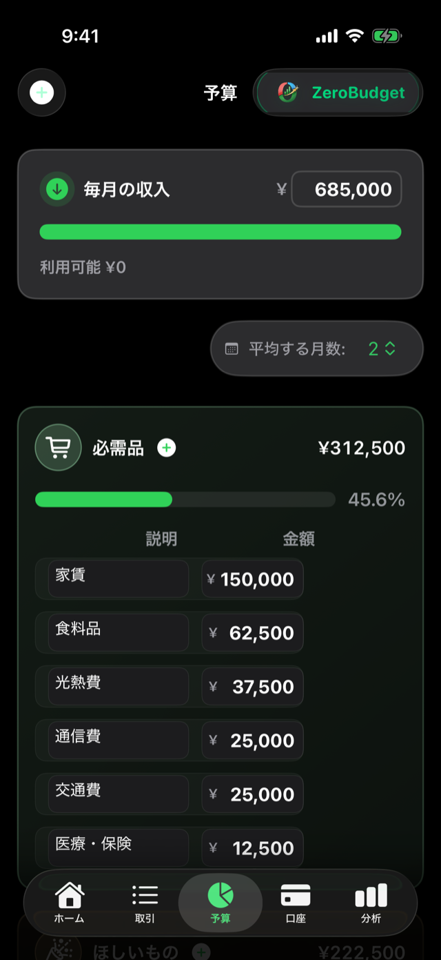 予算