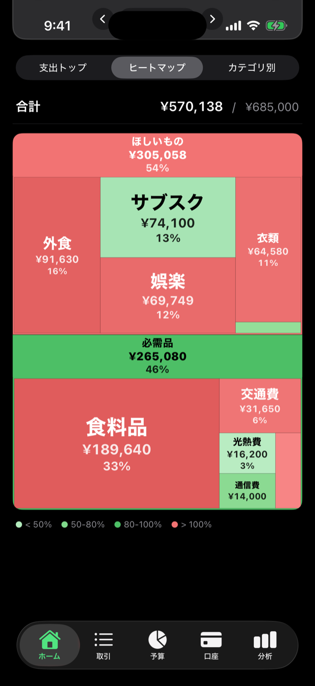 支出ヒートマップ