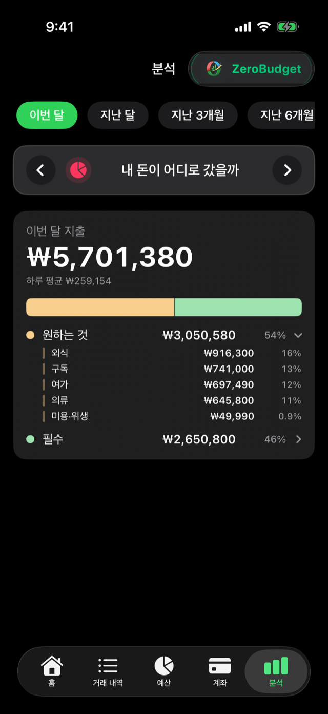 분석