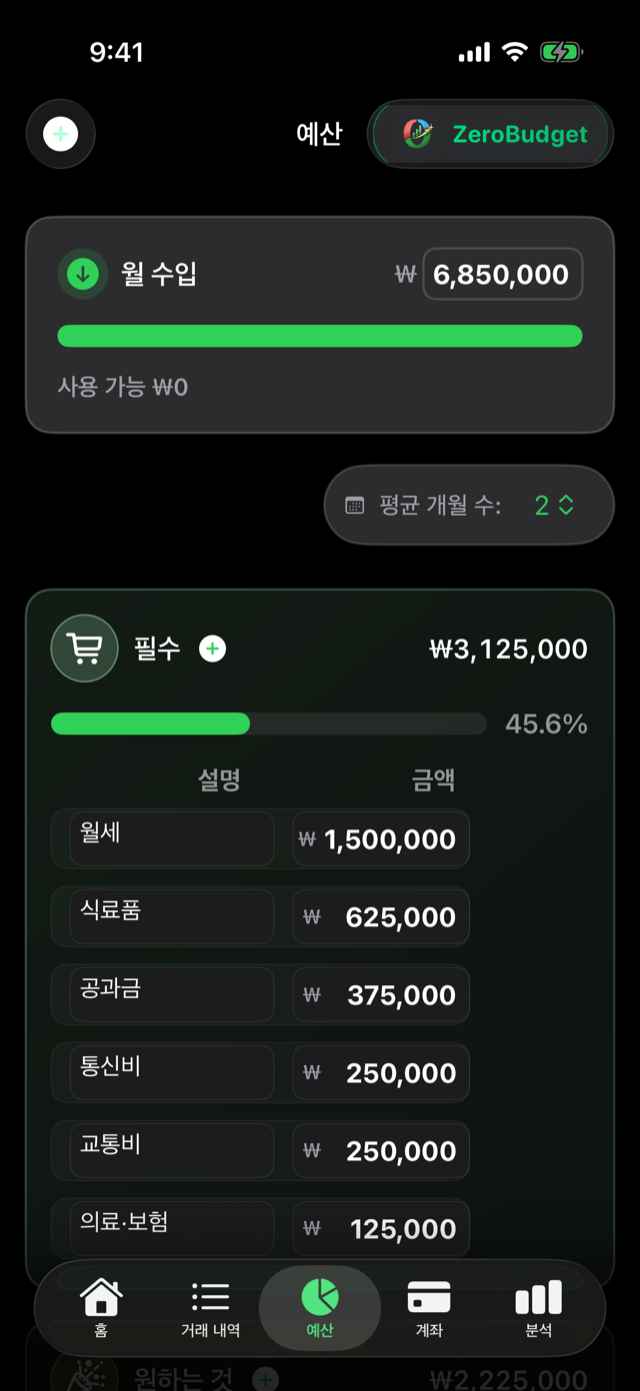 예산
