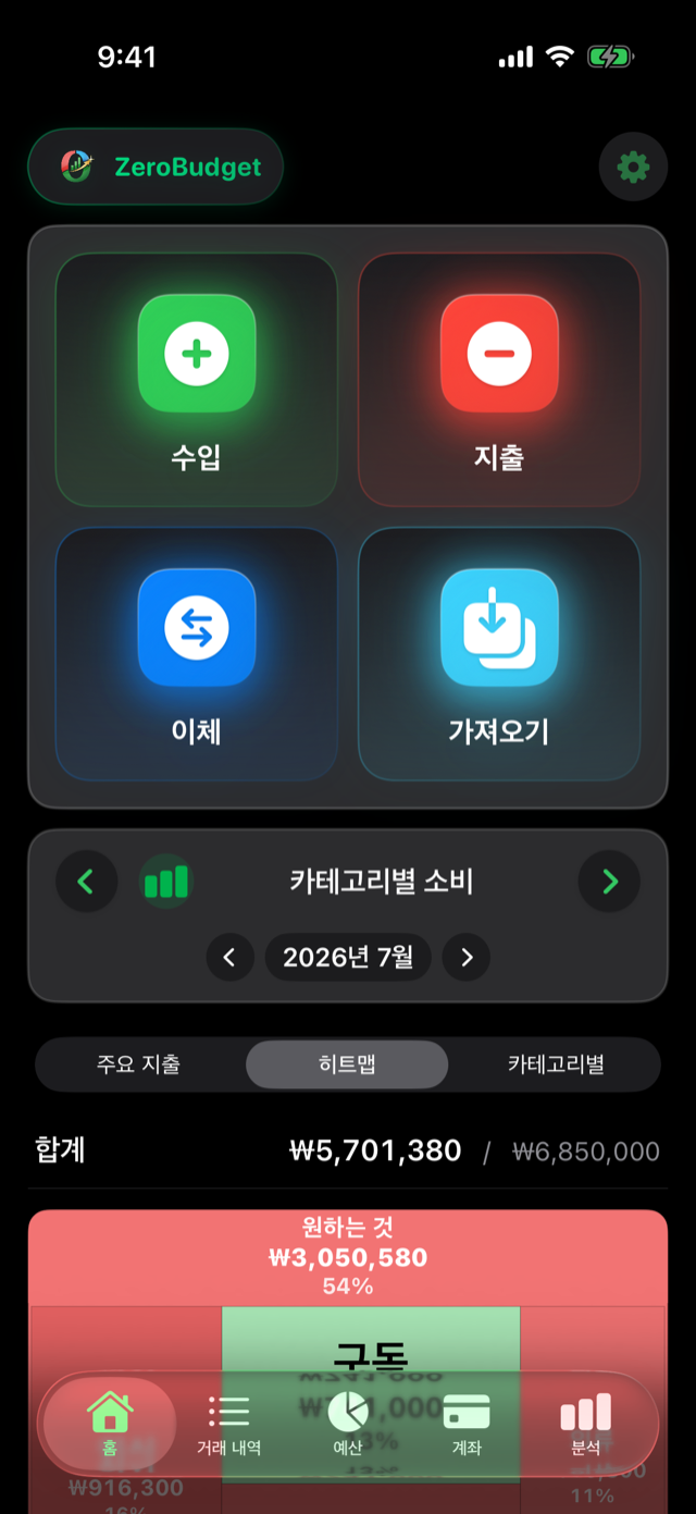 Dashboard