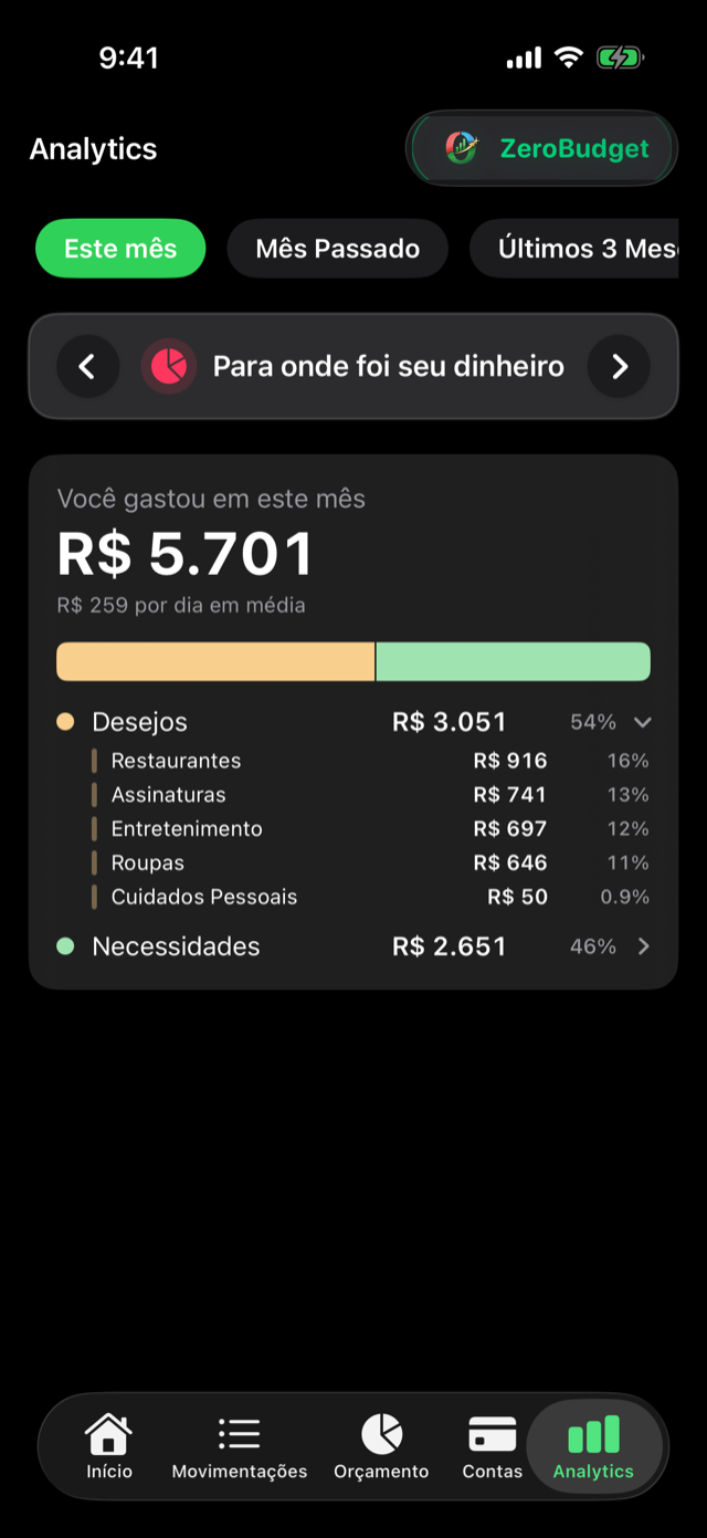 Análises no ZeroBudget