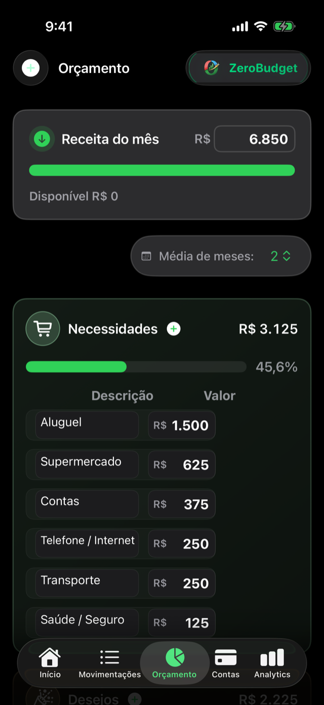 Orçamento no ZeroBudget