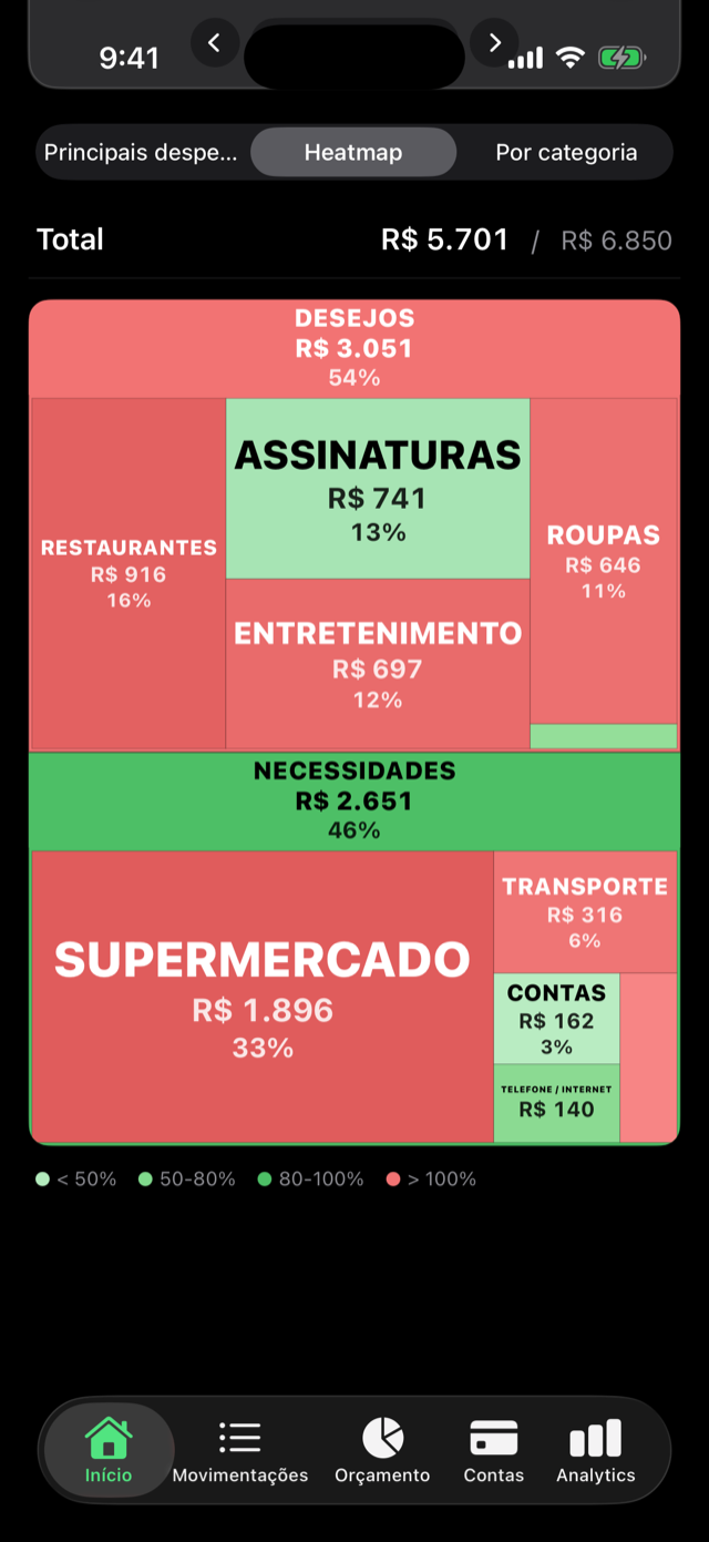 Heatmap de gastos no ZeroBudget